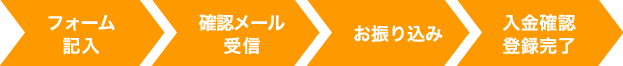 入会の流れ ? 銀行振込