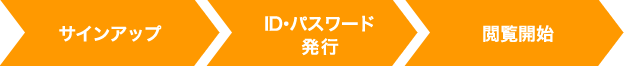 入会の流れ - Paypal